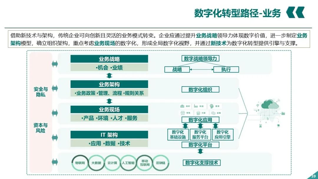 PPT丨电网企业数字化转型_大数据_38