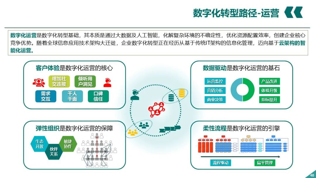 PPT丨电网企业数字化转型_人工智能_39