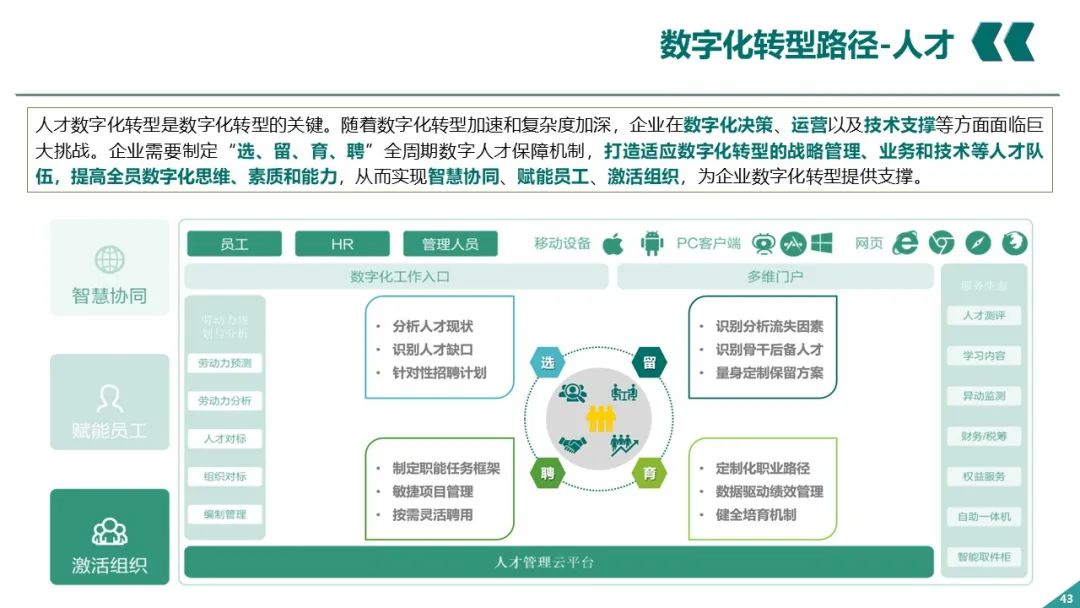 PPT丨电网企业数字化转型_大数据_42