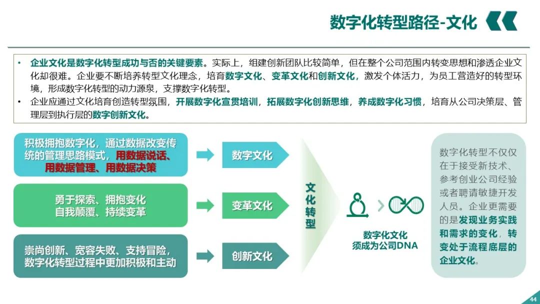 PPT丨电网企业数字化转型_架构师_43