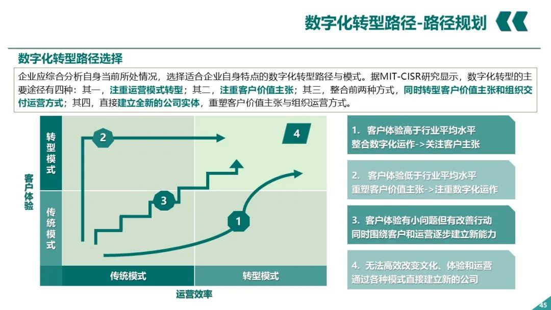 PPT丨电网企业数字化转型_架构师_44