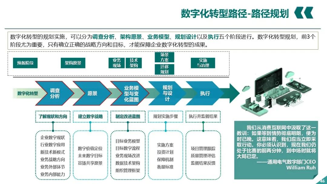 PPT丨电网企业数字化转型_大数据_45