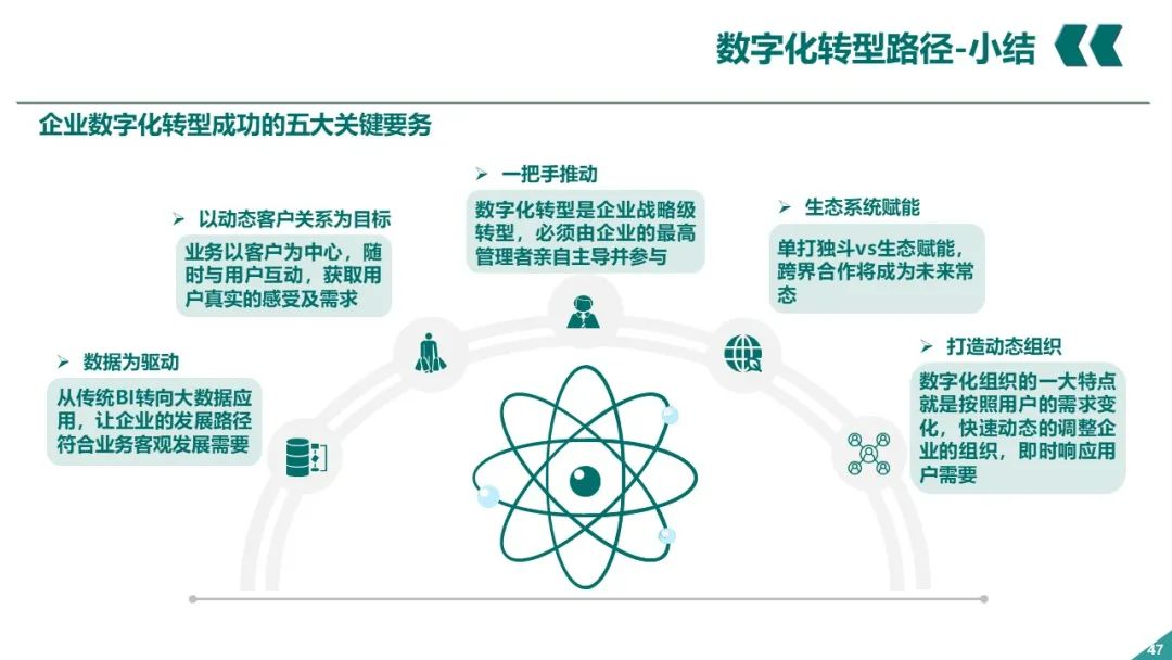 PPT丨电网企业数字化转型_大数据_46