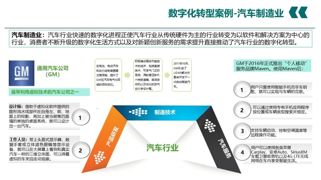 PPT丨电网企业数字化转型_人工智能_48