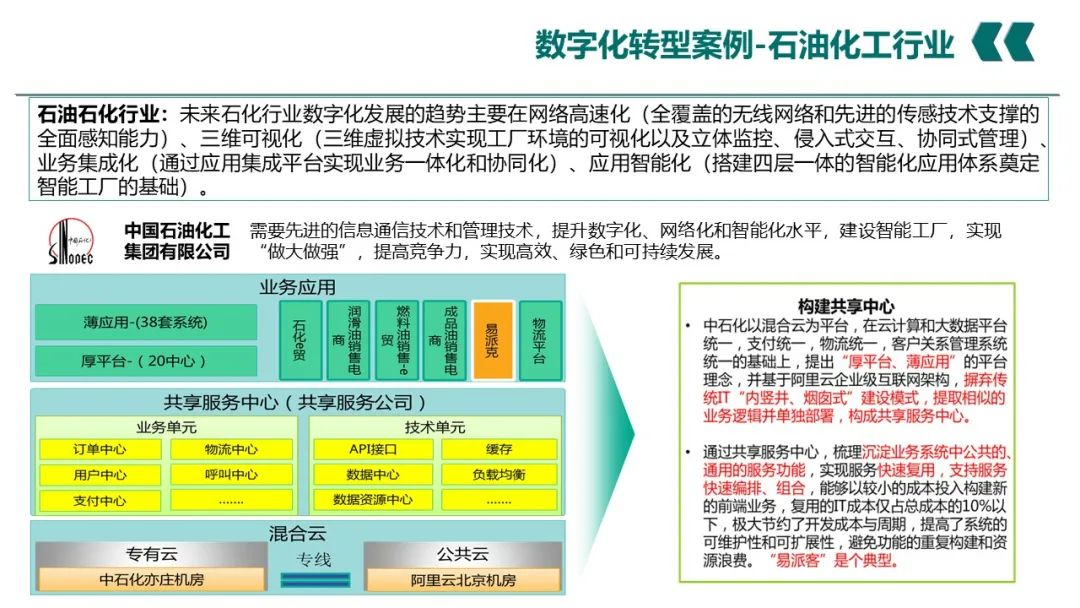 PPT丨电网企业数字化转型_IT_50