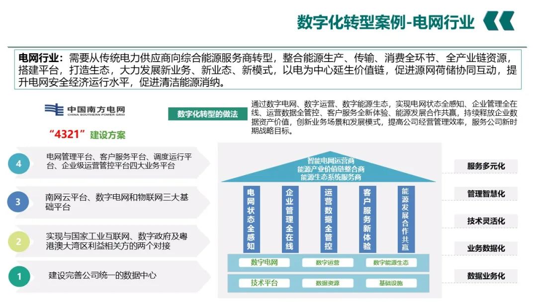 PPT丨电网企业数字化转型_大数据_51