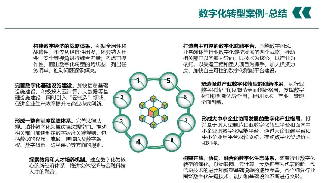 PPT丨电网企业数字化转型_人工智能_55