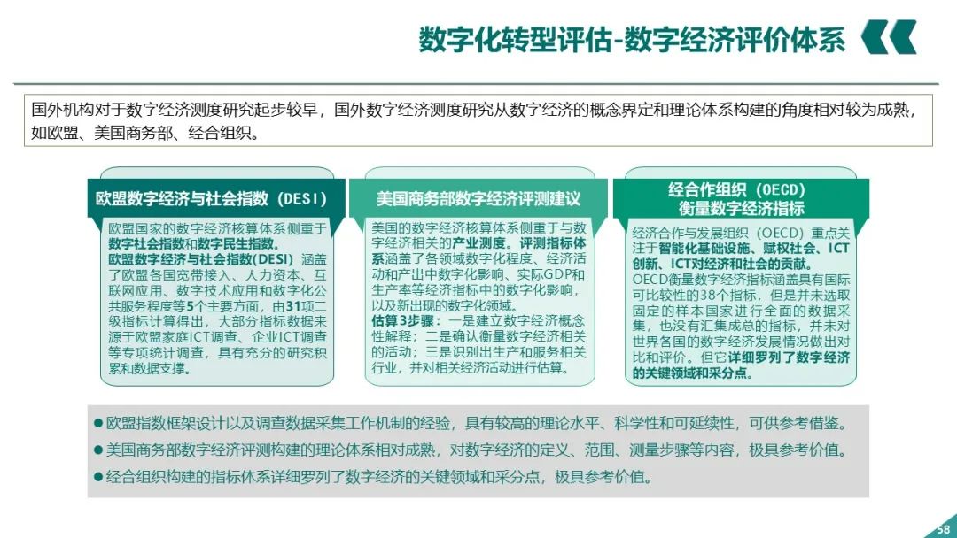 PPT丨电网企业数字化转型_架构师_57