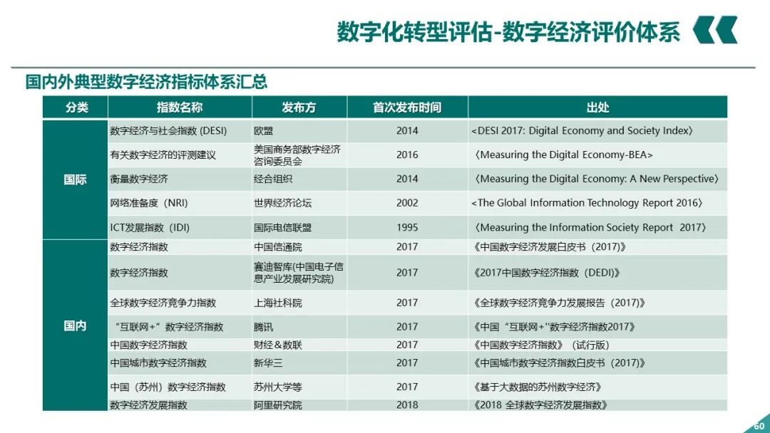 PPT丨电网企业数字化转型_人工智能_59