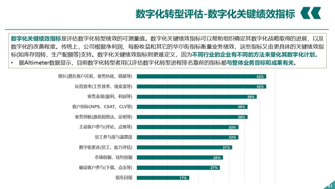 PPT丨电网企业数字化转型_架构师_60