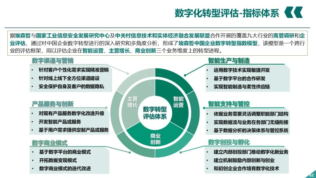 PPT丨电网企业数字化转型_IT_61