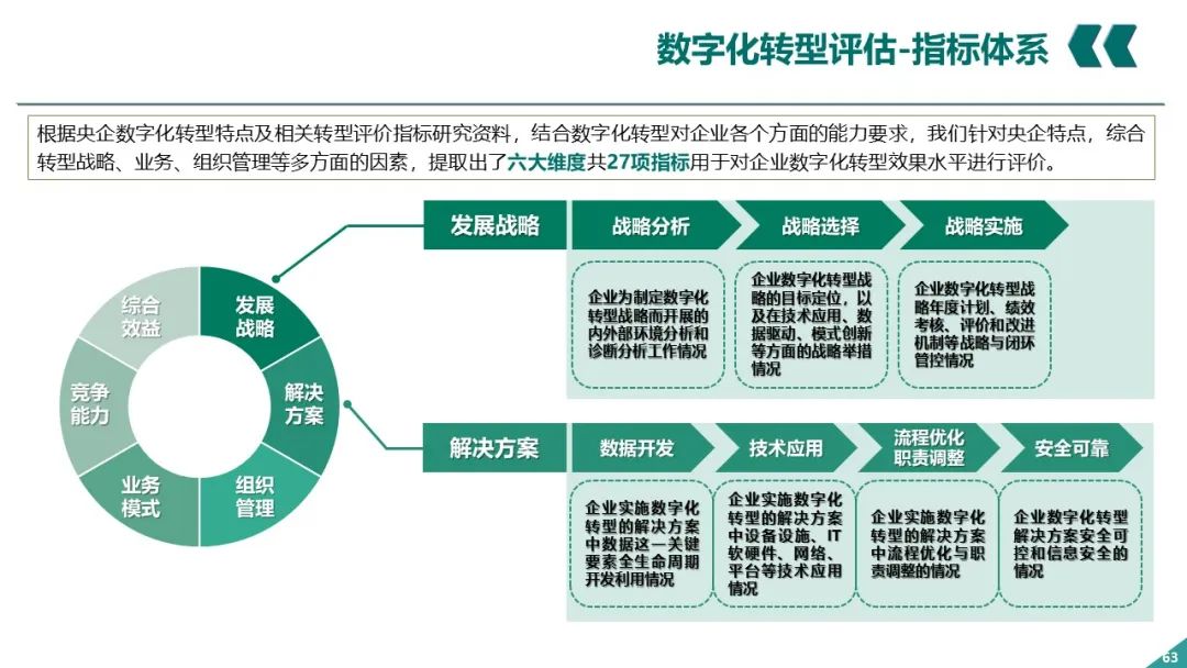 PPT丨电网企业数字化转型_IT_62