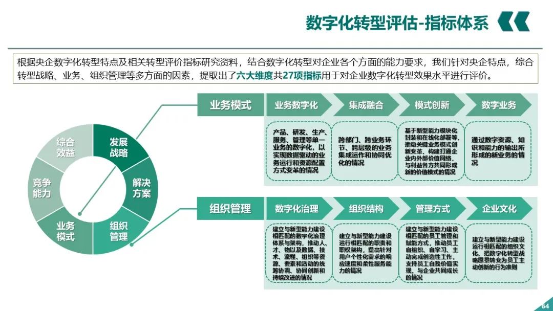 PPT丨电网企业数字化转型_IT_63