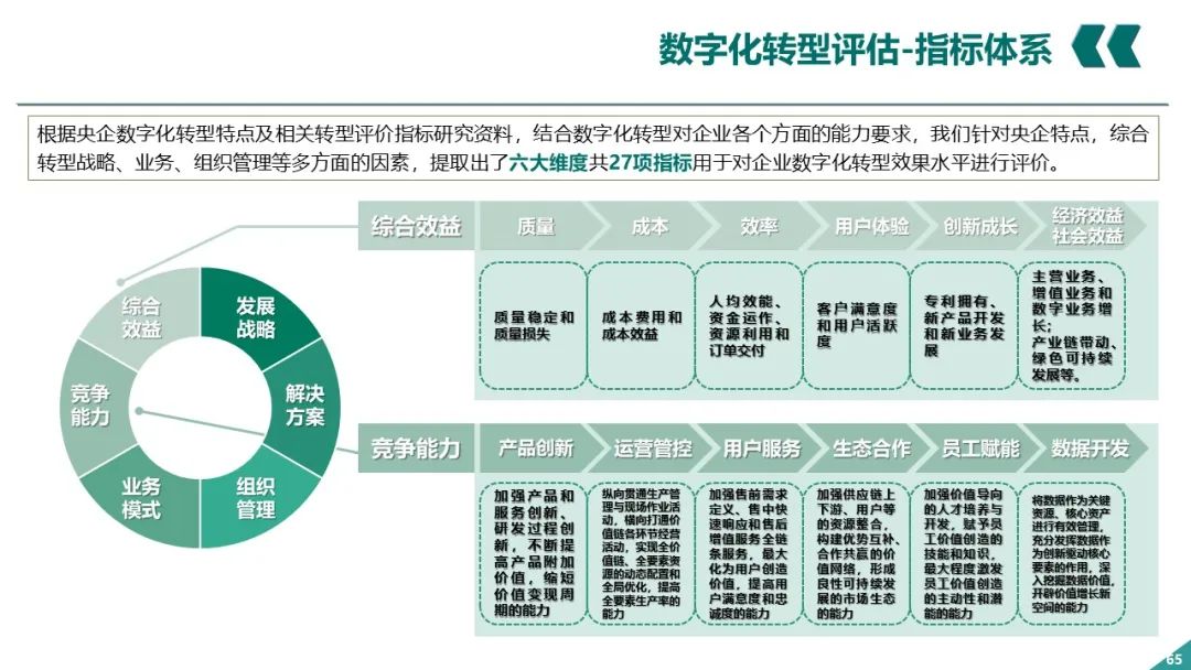 PPT丨电网企业数字化转型_架构师_64