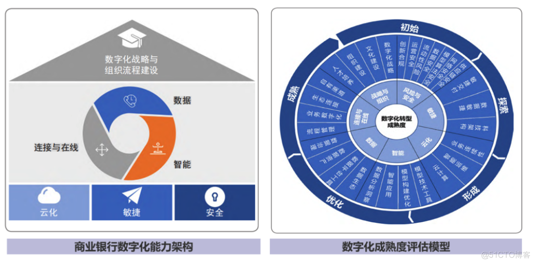 十大企业数字化转型成熟度评价模型_客户体验_33