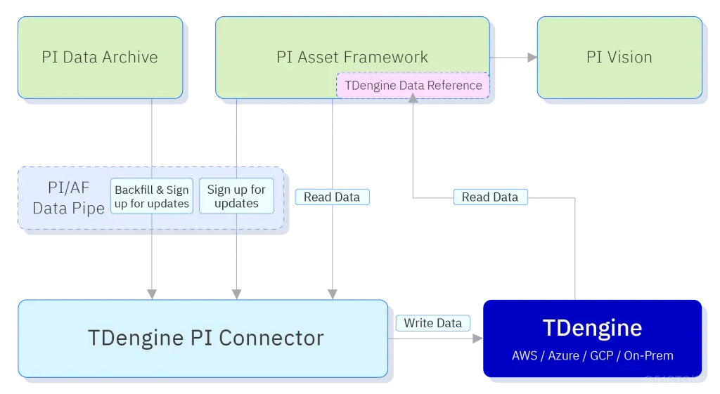 TDengine 在 DISTRIBUTECH 分享输配电数据管理实践_influxdb