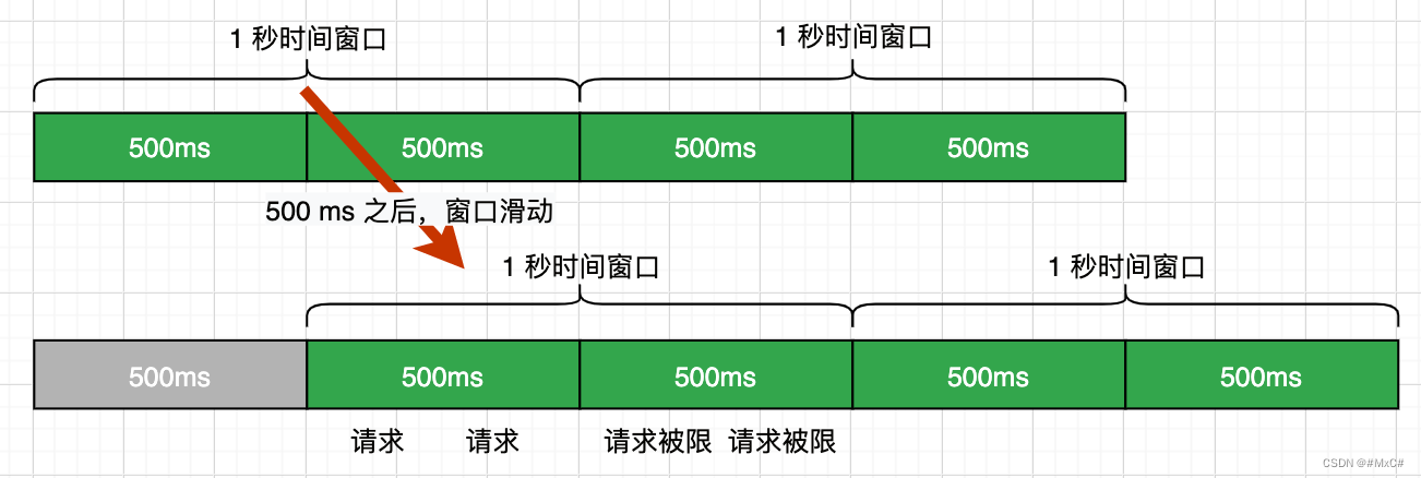 限流算法_服务器_02