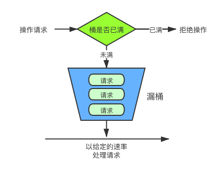 限流算法_优先级_03