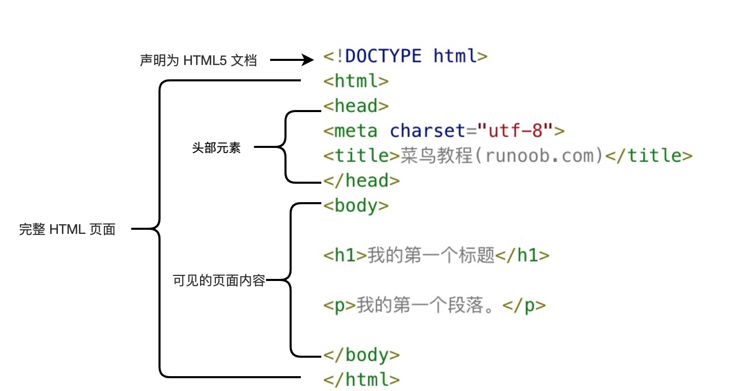 前端简介（HTML+CSS+JS）_css_03