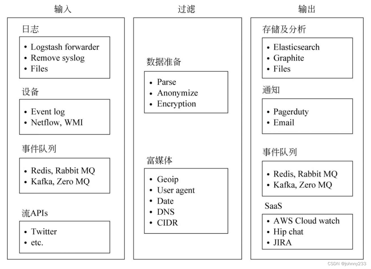 ES系列之Logstash实战入门_数据