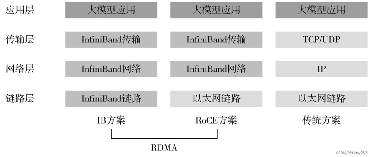 《大模型时代-ChatGPT开启通用人工智能浪潮》精华摘抄_数据集