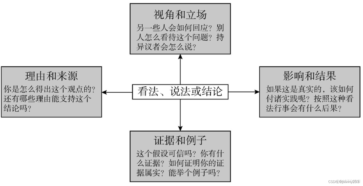 《大模型时代-ChatGPT开启通用人工智能浪潮》精华摘抄_自动驾驶_02