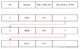 MySQL 用了哪种默认隔离级别，实现原理是什么？