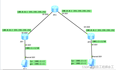 华为ipv6 over ipv4 GRE隧道配置