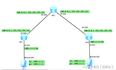 华为手动ipv6-to-ipv4隧道