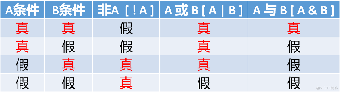 课时49：表达式_表达式进阶_集合基础_运维