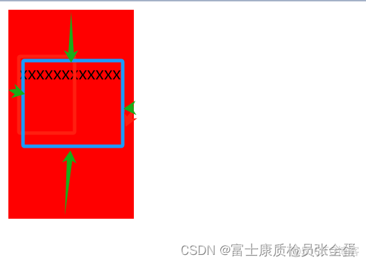 CSS 盒子模型（box model）_css_09