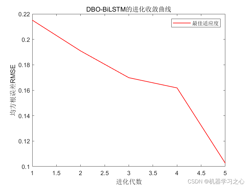 多维时序 | Matlab实现基于VMD-DBO-BiLSTM、VMD-BiLSTM、BiLSTM的多变量时间序列预测_时间序列_02