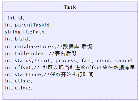 10 亿数据如何快速插入 MySQL？_信号量_02