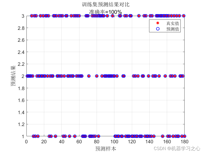 分类预测 | Matlab实现SCN-Adaboost随机配置网络模型SCN的Adaboost数据分类预测/故障识别_随机配置网络模型