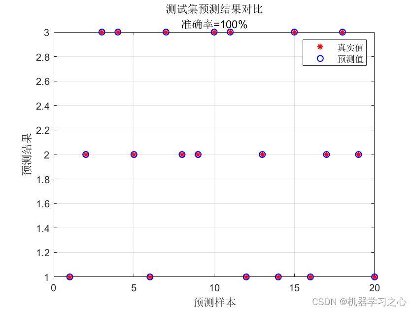 分类预测 | Matlab实现SCN-Adaboost随机配置网络模型SCN的Adaboost数据分类预测/故障识别_Ada_02