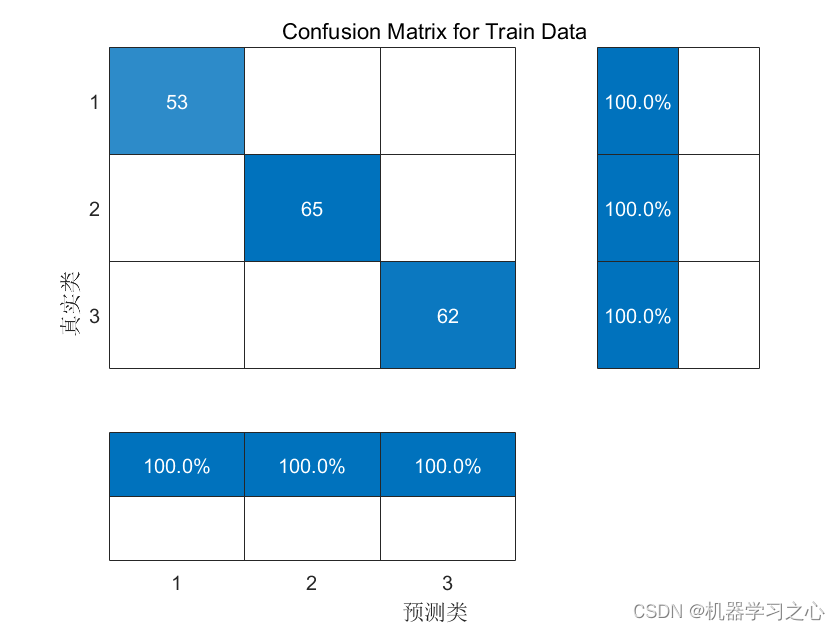 分类预测 | Matlab实现SCN-Adaboost随机配置网络模型SCN的Adaboost数据分类预测/故障识别_随机配置网络模型_03