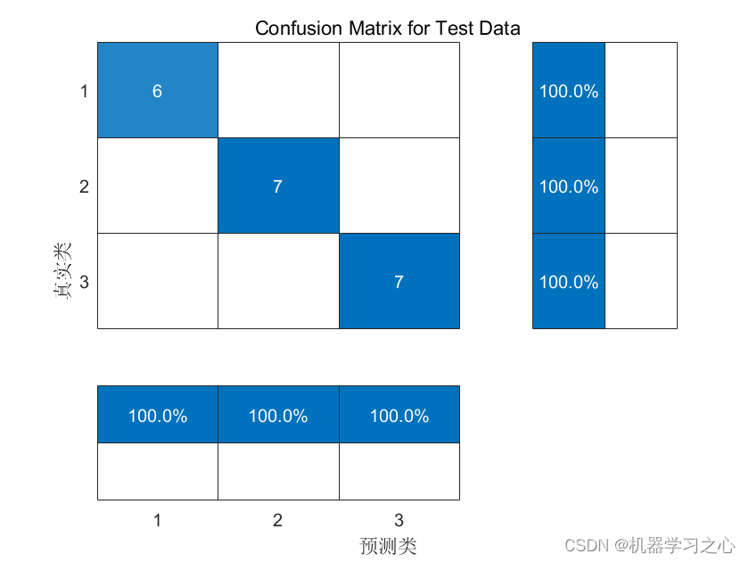 分类预测 | Matlab实现SCN-Adaboost随机配置网络模型SCN的Adaboost数据分类预测/故障识别_Ada_04