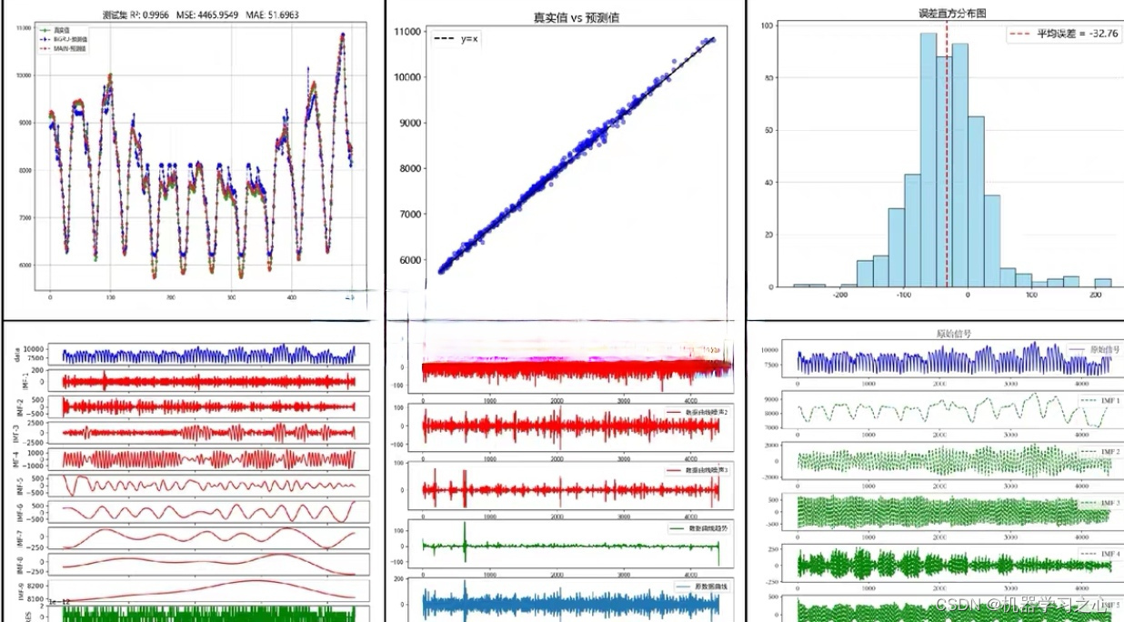 风速预测 | Python基于CEEMDAN-CNN-Transformer+ARIMA的风速时间序列预测_cnn