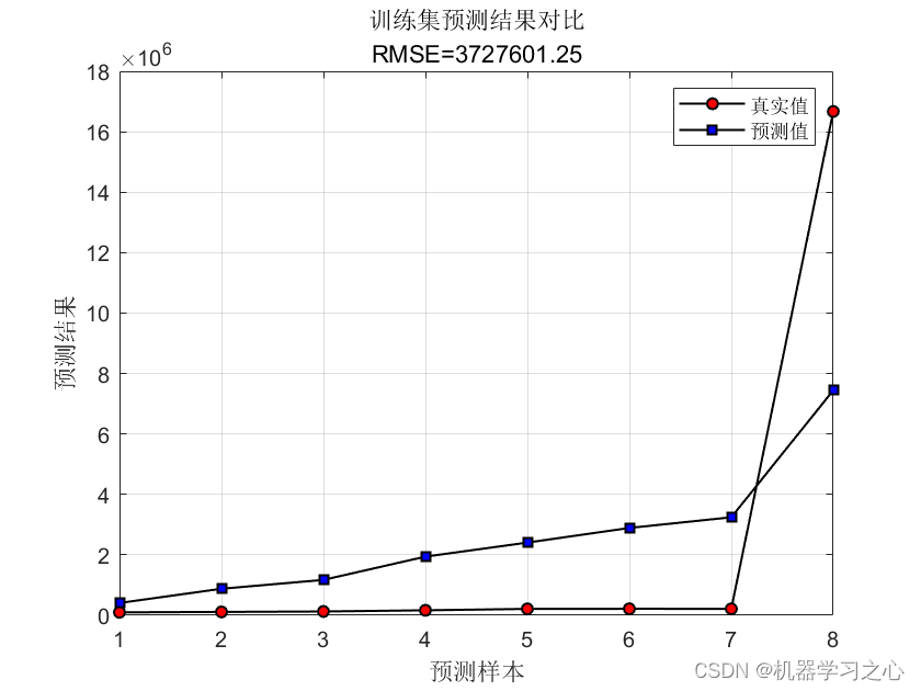 碳排放预测 | Matlab实现LSTM多输入单输出未来碳排放预测，预测新数据_碳排放预测