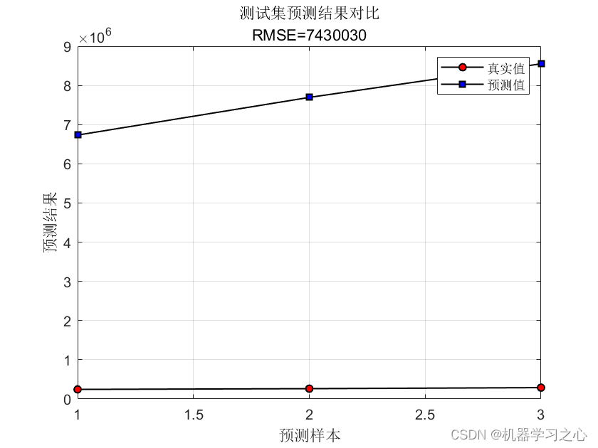 碳排放预测 | Matlab实现LSTM多输入单输出未来碳排放预测，预测新数据_参考资料_02