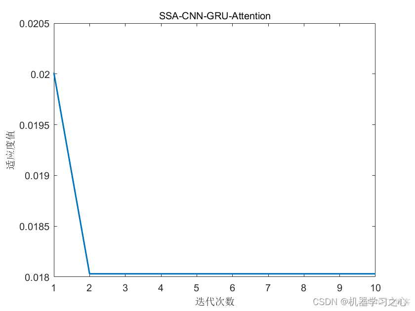 回归预测 | MATLAB实现SSA-CNN-GRU-Attention多变量回归预测（SE注意力机制）_SE注意力机制
