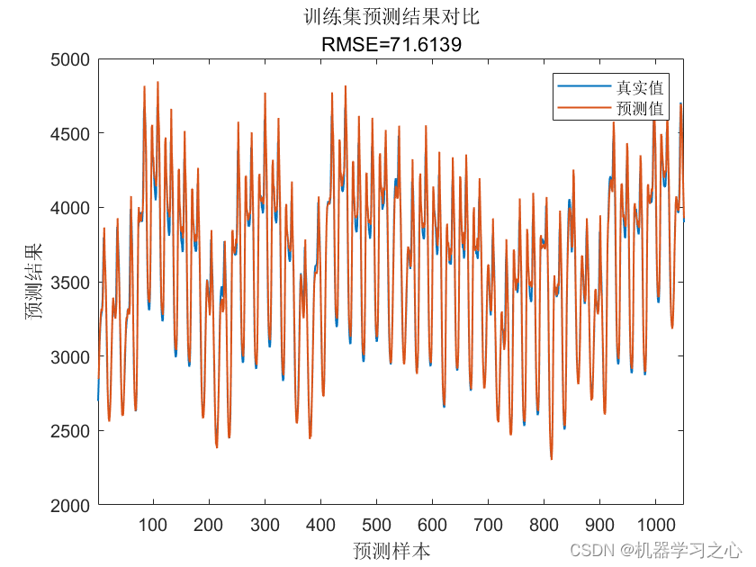 多维时序 | MATLAB实现WOA-CNN-LSTM-Multihead-Attention多头注意力机制多变量时间序列预测_Attention