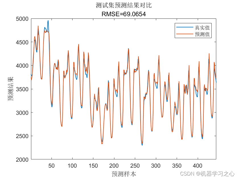 多维时序 | MATLAB实现WOA-CNN-LSTM-Multihead-Attention多头注意力机制多变量时间序列预测_Attention_02