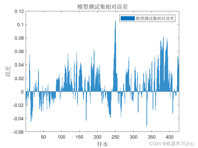 多维时序 | MATLAB实现WOA-CNN-LSTM-Multihead-Attention多头注意力机制多变量时间序列预测_WOA-CNN-LSTM_04