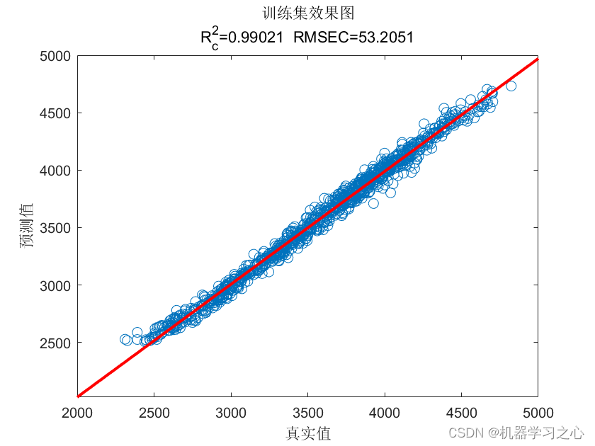 多维时序 | MATLAB实现WOA-CNN-LSTM-Multihead-Attention多头注意力机制多变量时间序列预测_多变量时间序列预测_05