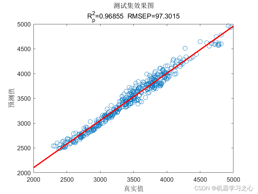 多维时序 | MATLAB实现WOA-CNN-LSTM-Multihead-Attention多头注意力机制多变量时间序列预测_Attention_06