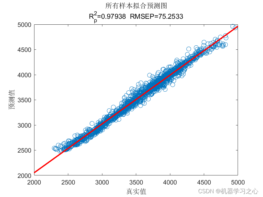 多维时序 | MATLAB实现WOA-CNN-LSTM-Multihead-Attention多头注意力机制多变量时间序列预测_多变量时间序列预测_07