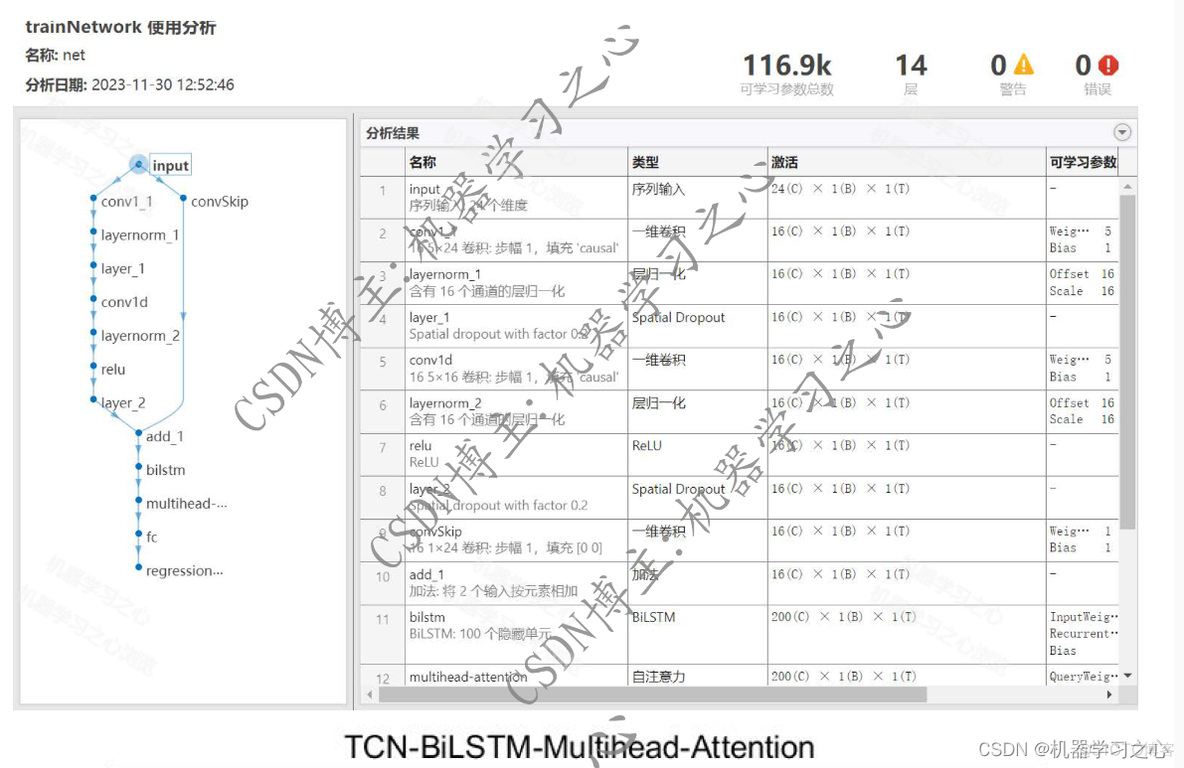 EI级 | Matlab实现TCN-BiLSTM-Multihead-Attention多头注意力机制多变量时间序列预测_Multihead