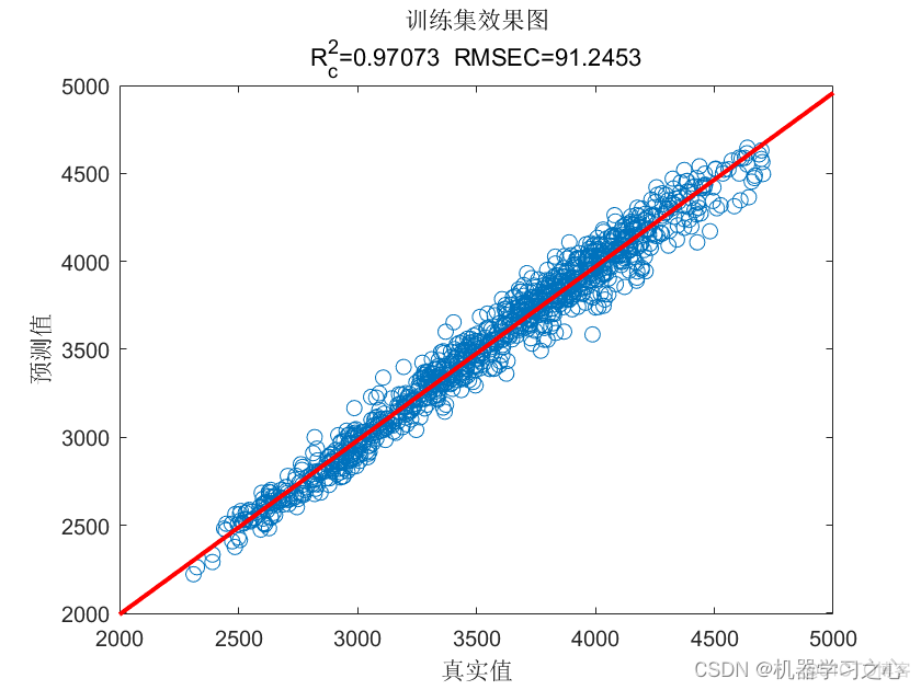 EI级 | Matlab实现TCN-GRU-Multihead-Attention多头注意力机制多变量时间序列预测_TCN-GRU_08