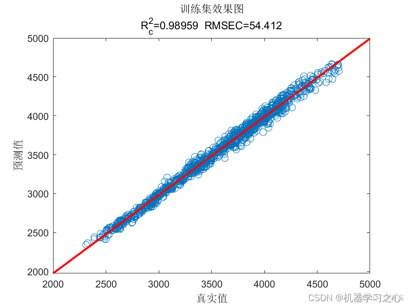 EI级 | Matlab实现TCN-BiLSTM-Multihead-Attention多头注意力机制多变量时间序列预测_TCN-BiLSTM_08